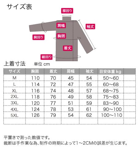 サイズ説明